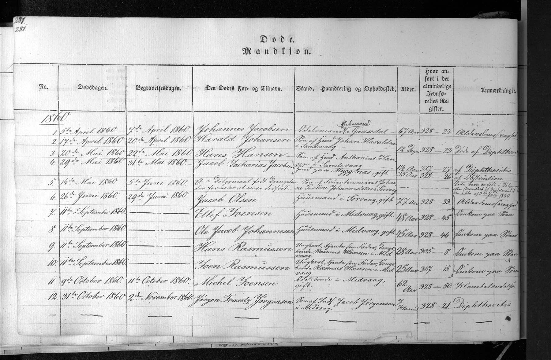 ole jacob johannesen 1815 1860 genealogy ole jacob johannesen 1815 1860 genealogy