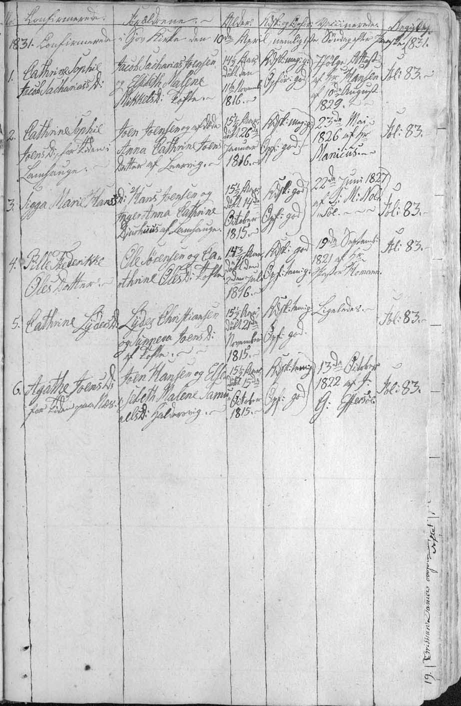 Agathe Joensdatter (1815 - 1846) - Genealogy