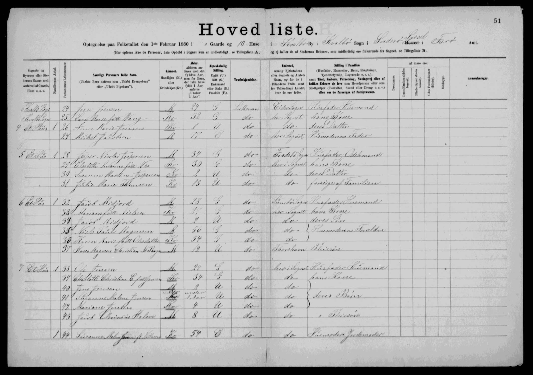 Joen Joensen (1855 - 1892) - Genealogy